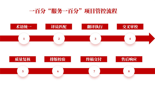 專業翻譯公司