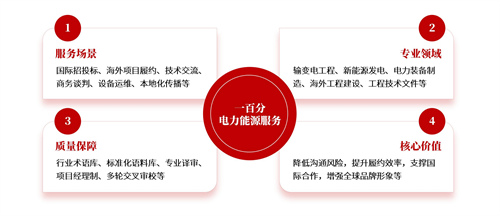 專業翻譯公司